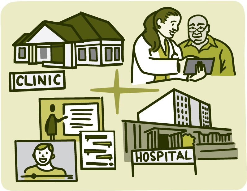 Illustration of different ways to access health care