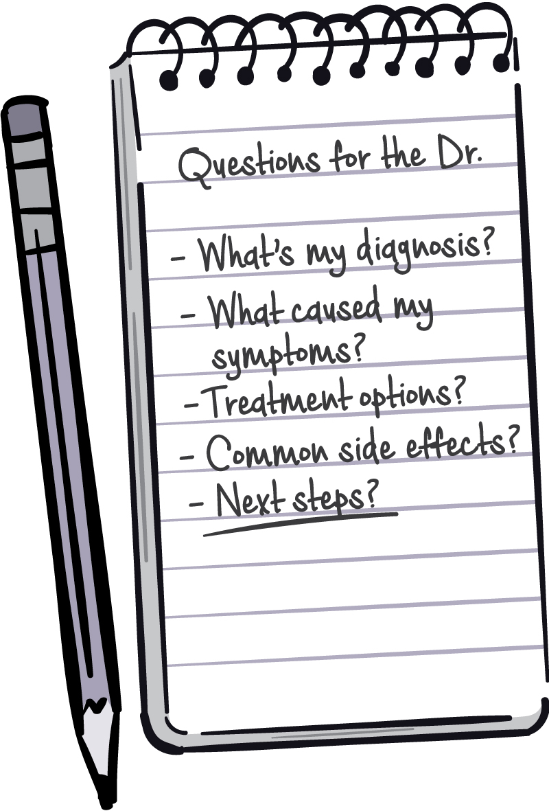 Illustration of a list of questions for the doctor.