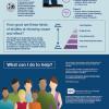 Why Do Researchers Do Different Kinds of Clinical Studies?