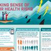 Screenshot the NIH Making Sense of Your Health Risks guide Screenshot the NIH Making Sense of Your Health Risks guide