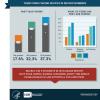 Infograph on teen vaping statistics