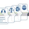 Illustration of the whole person health framework Illustration of the whole person health framework showing what affects health and disease. Individuals, families, communities, populations are shown as interconnected with biological, behavioral, social, environmental impacts on the individual.