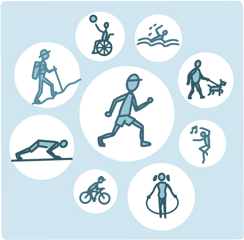 physical activity examples