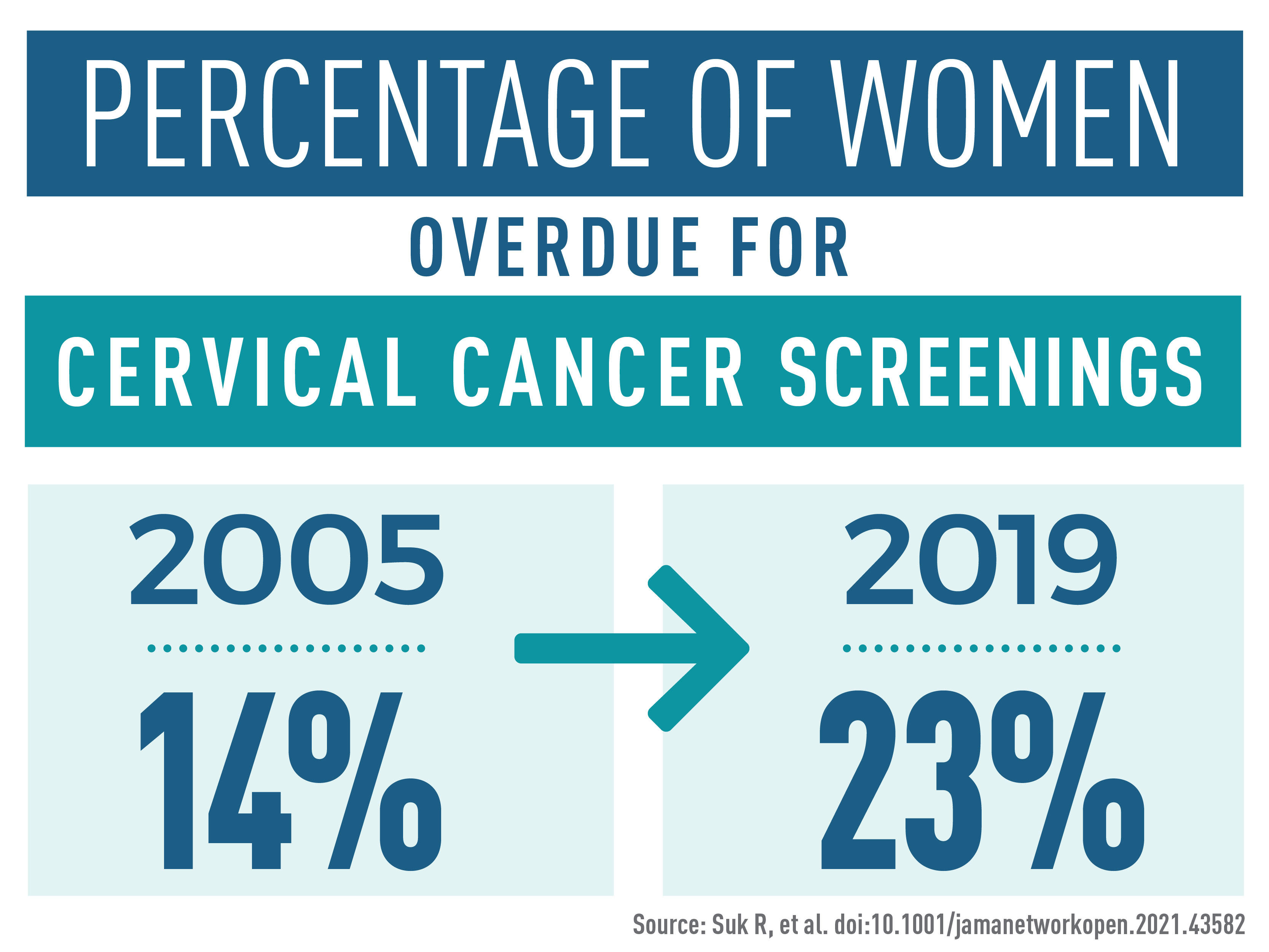 Are You Overdue for a Cervical Cancer Screening? NIH News in Health